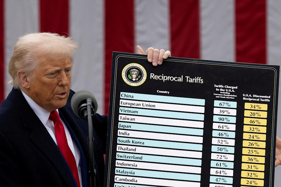 trump tariffs ykw you know what