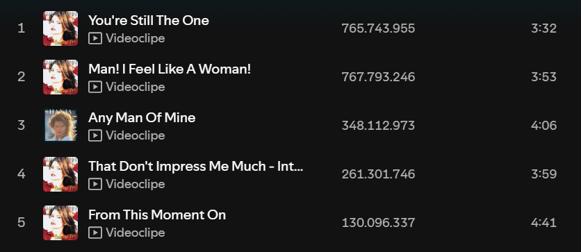 shania twain music spotify