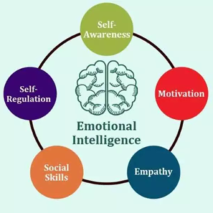 Emotional Intelligence